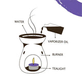 Burner Fragrance Oil Tealight (GiftSet)