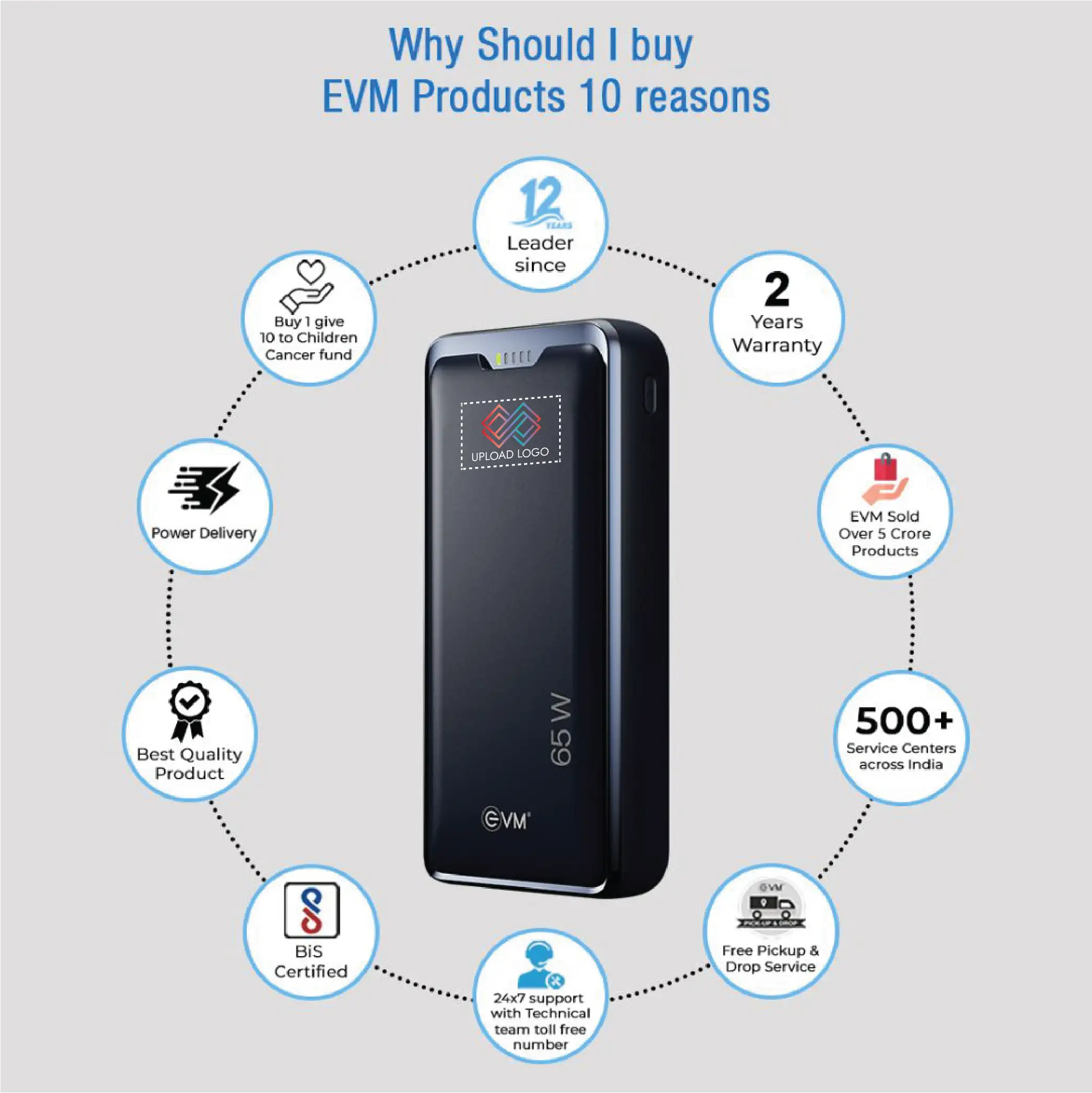 EnLap Pro 30000 mAh Laptop Powerbank