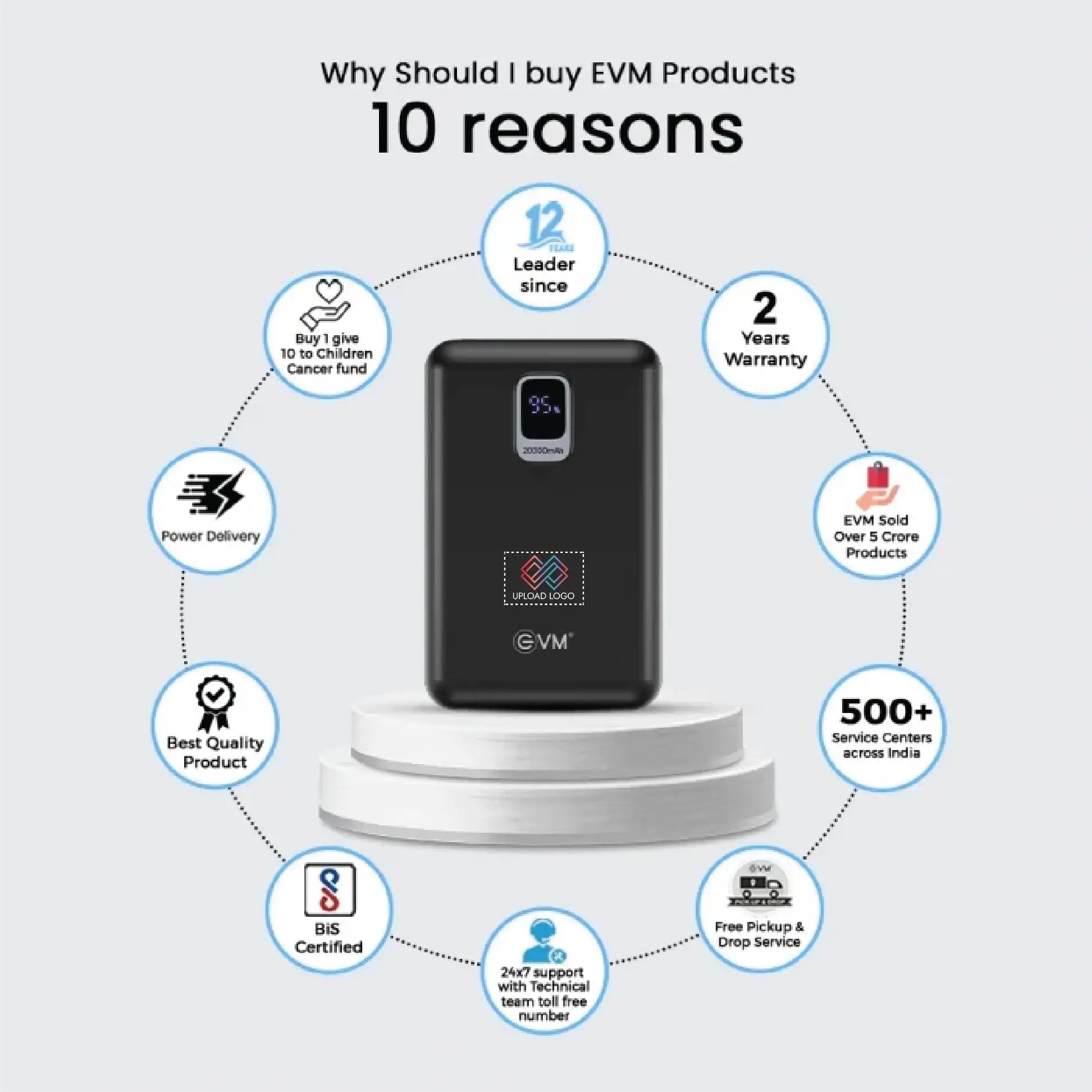 EnNano Pro 20000 mAh PowerBank