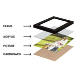 Exploded view of Lucky Dad Poster Frame showing frame, acrylic, picture, and cardboard layers for durable and clear photo display.
