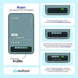 Roam 10000mAh
Fast Charging Powerbank