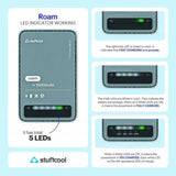 Roam 10000mAh
Fast Charging Powerbank