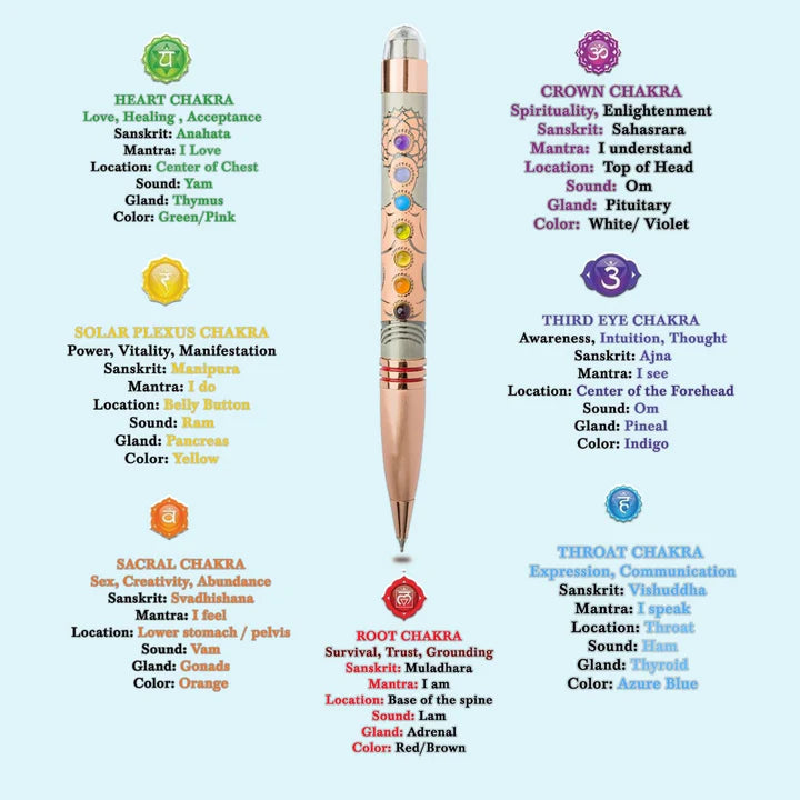 Pen with chakra symbols and corresponding information on a white background