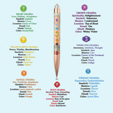 Pen with chakra symbols and corresponding information on a white background