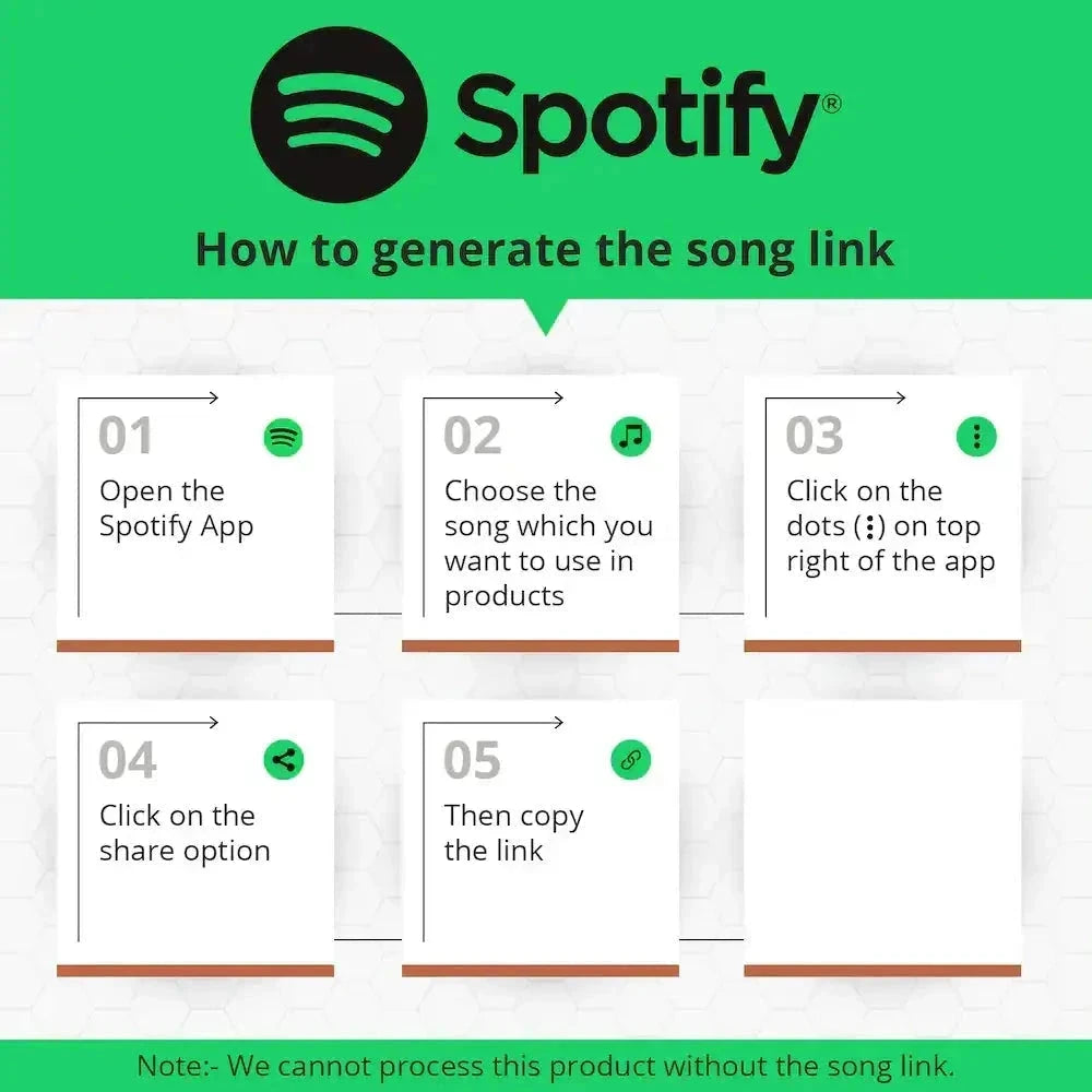 Spotify guide showing steps to generate a song link for Personalised Car Keepsake 2x4 Inches MDF with custom music integration.