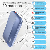 10000mAh EnBolt Power bank - 22.5W