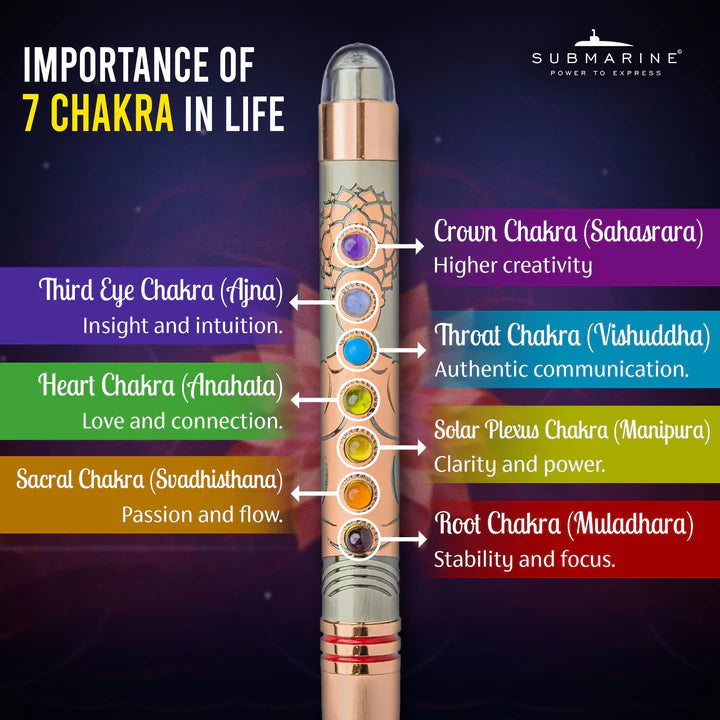 Chakra diagram with corresponding colors and names, featuring a pen on a dark background.